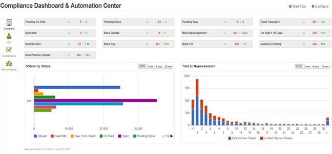 Salesforce crm automation software